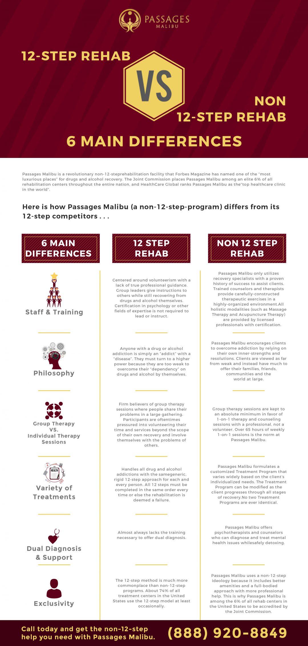 Difference Between 12 Step and non-12 Step Rehab | Holistic Rehab